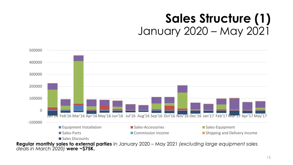 sales structure 1 january 2020 may 2021 1