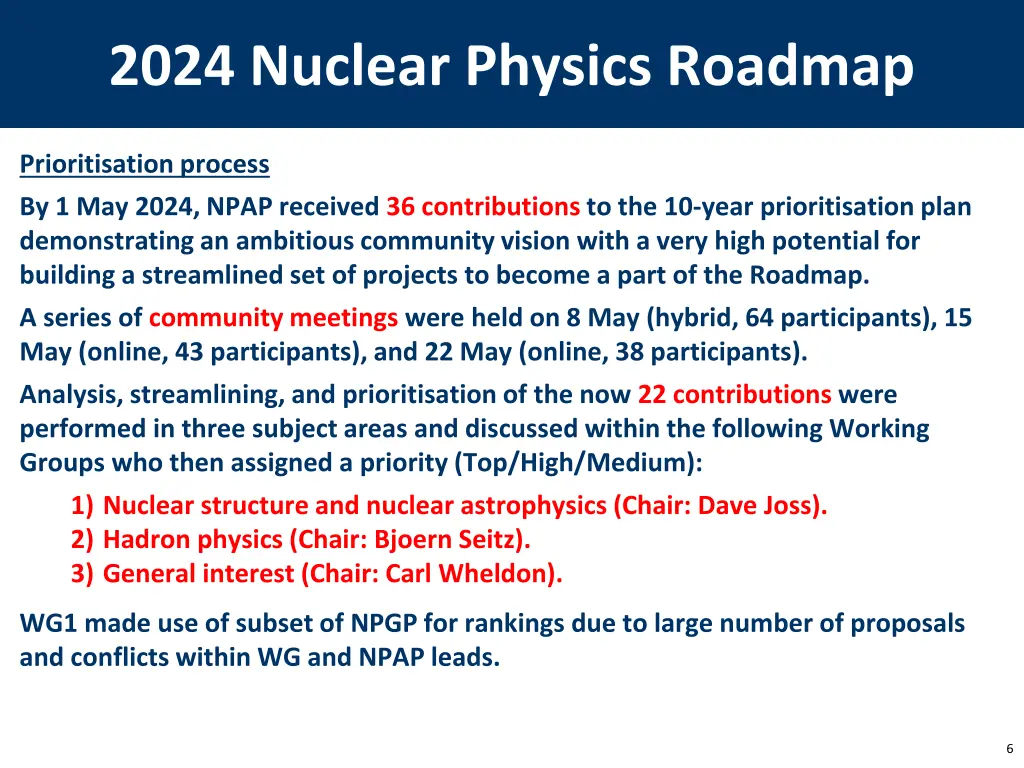 2024 nuclear physics roadmap 2