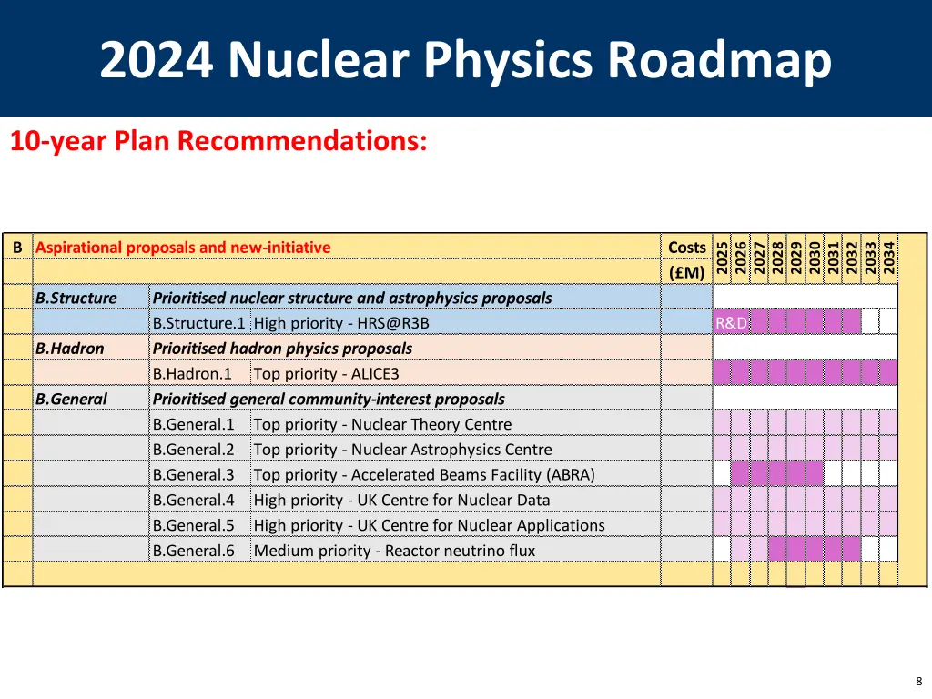 2024 nuclear physics roadmap 4
