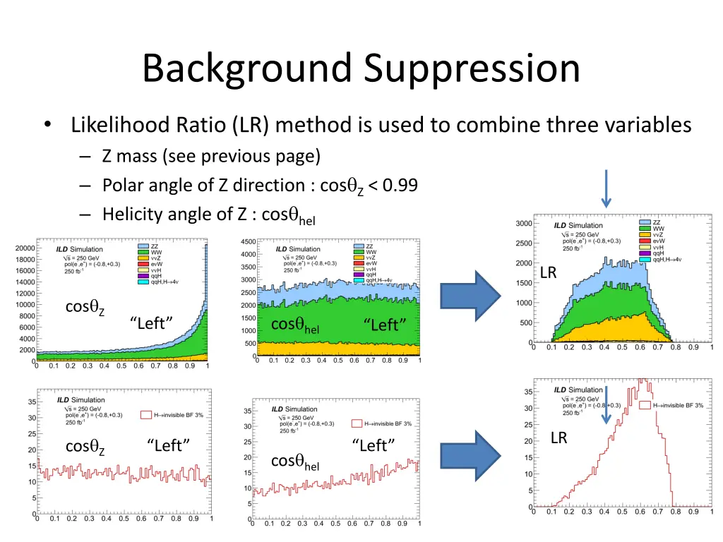 background suppression