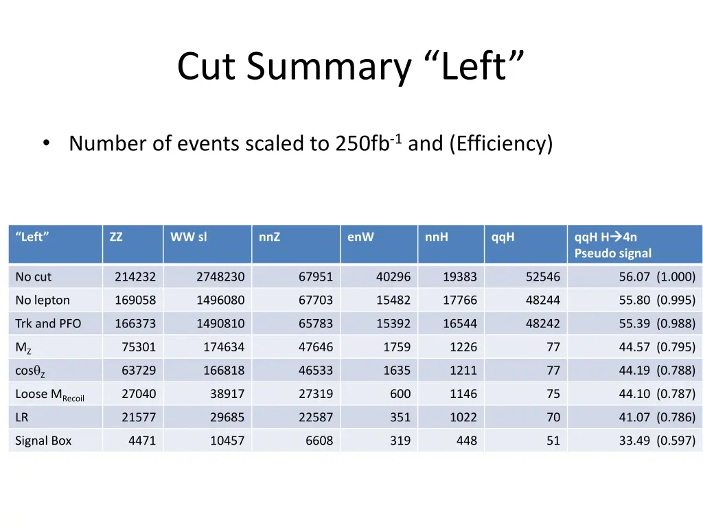 cut summary left