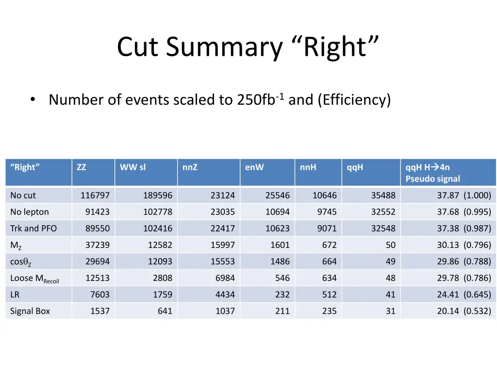 cut summary right