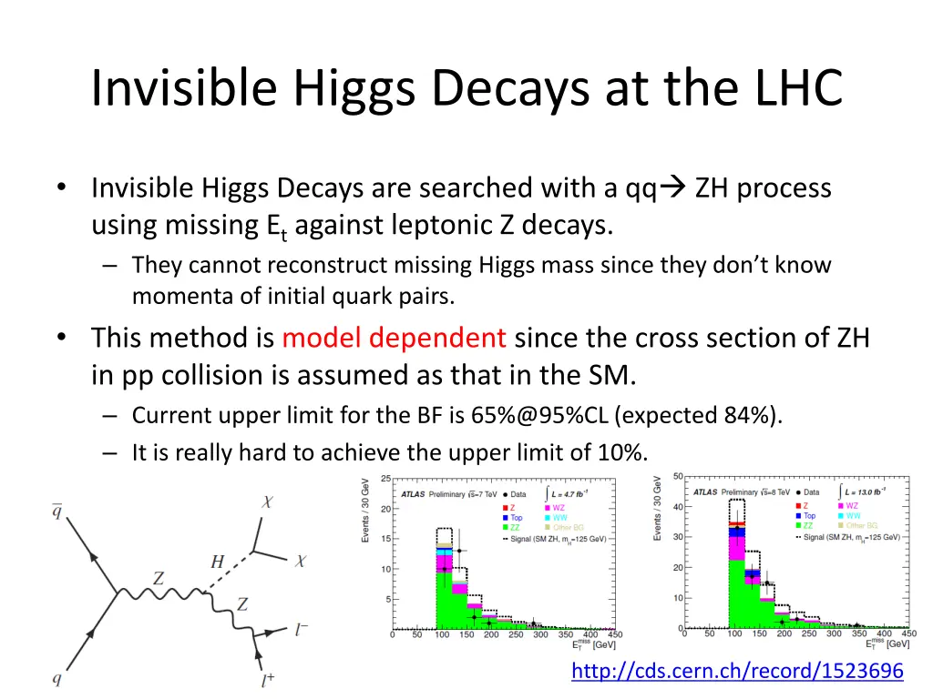 invisible higgs decays at the lhc
