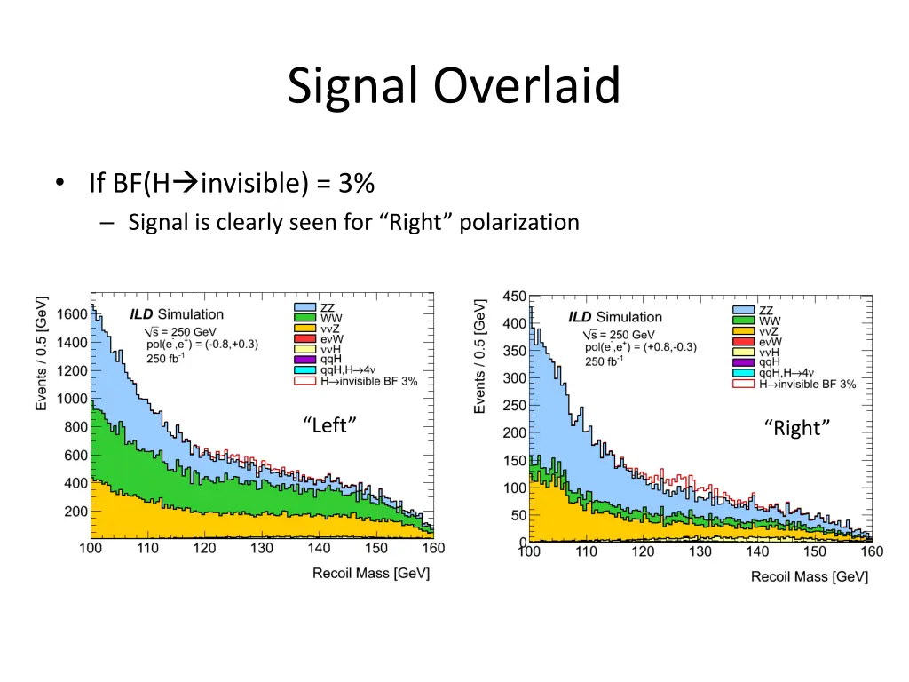 signal overlaid