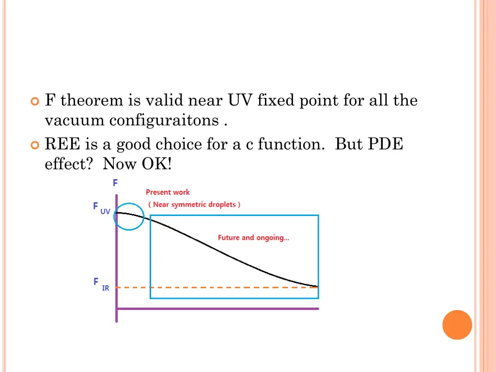 f theorem is valid near uv fixed point 1