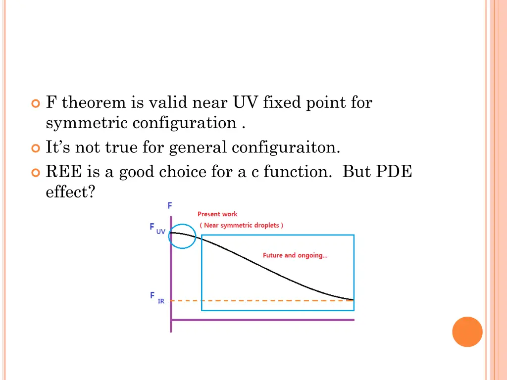 f theorem is valid near uv fixed point