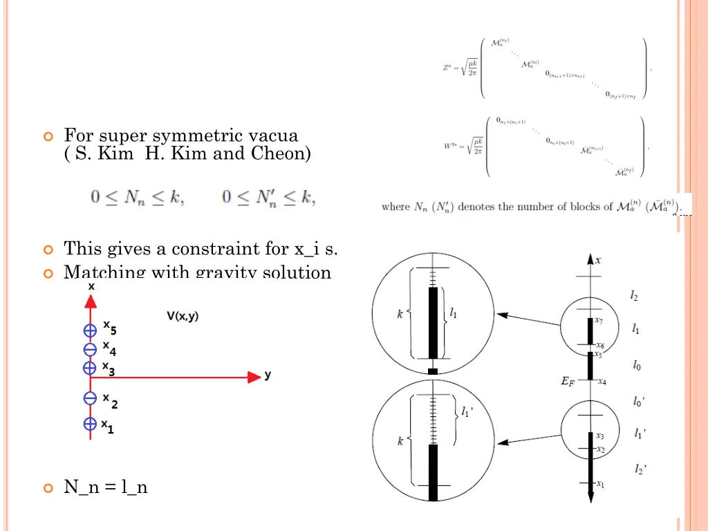 for super symmetric vacua s kim h kim and cheon