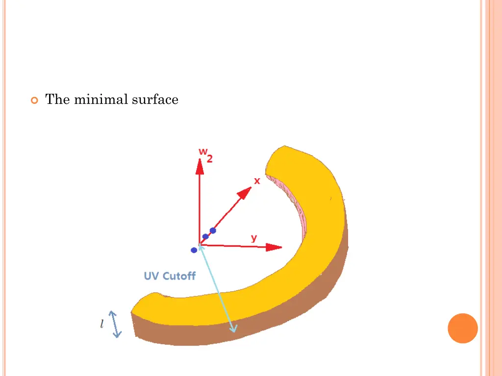 the minimal surface