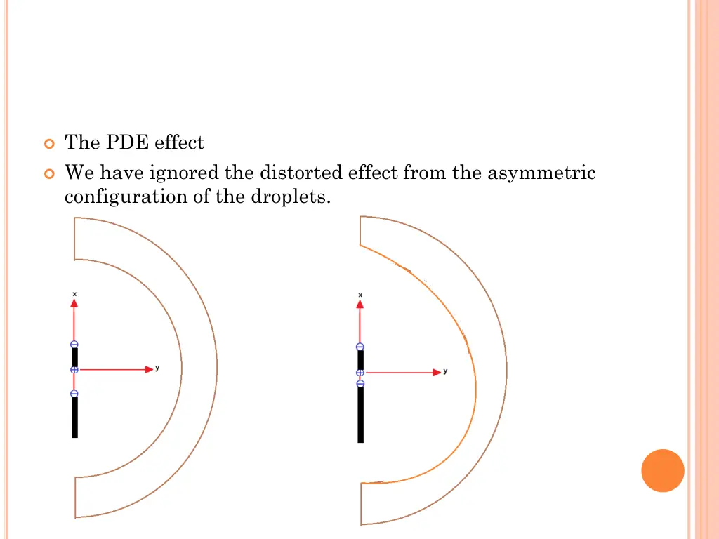 the pde effect we have ignored the distorted