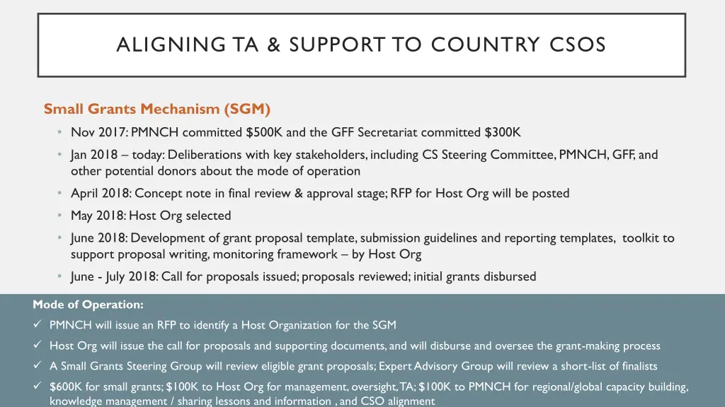 aligning ta support to country csos