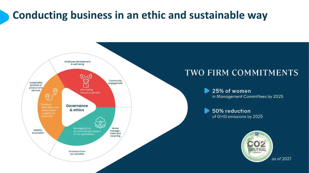 conducting business in an ethic and sustainable