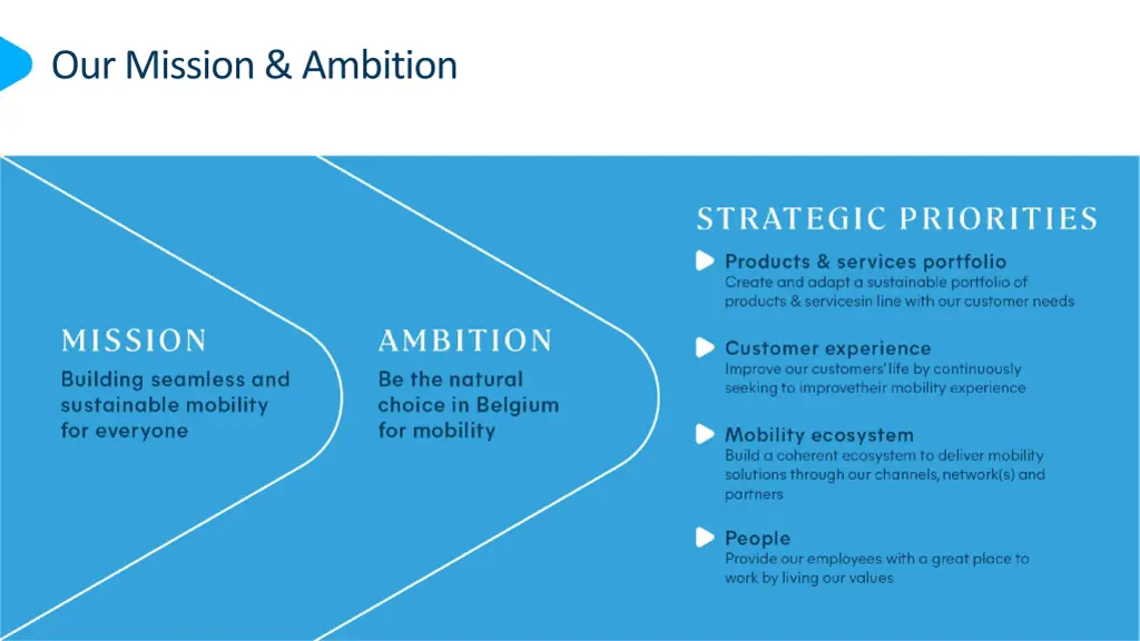 our mission ambition