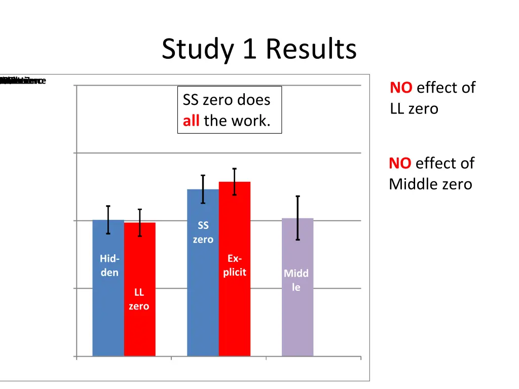study 1 results 2