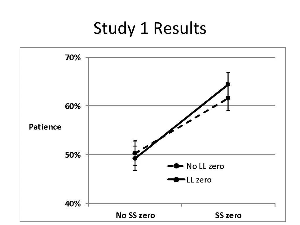 study 1 results