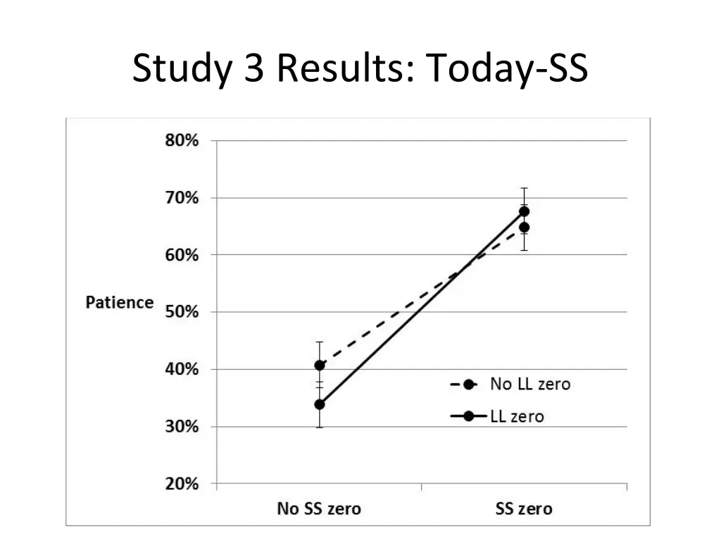 study 3 results today ss