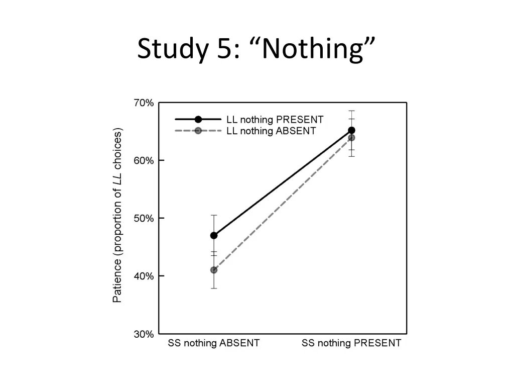 study 5 nothing 1