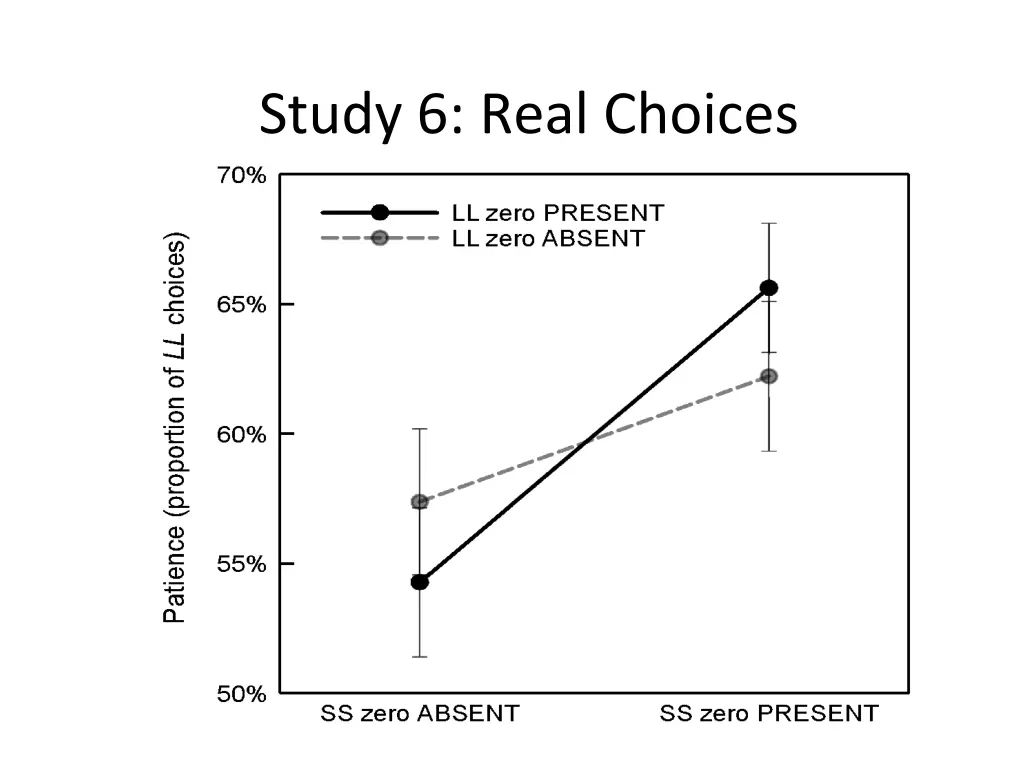 study 6 real choices