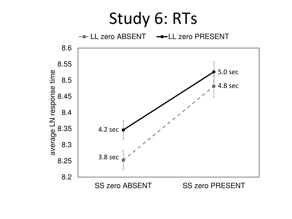 study 6 rts