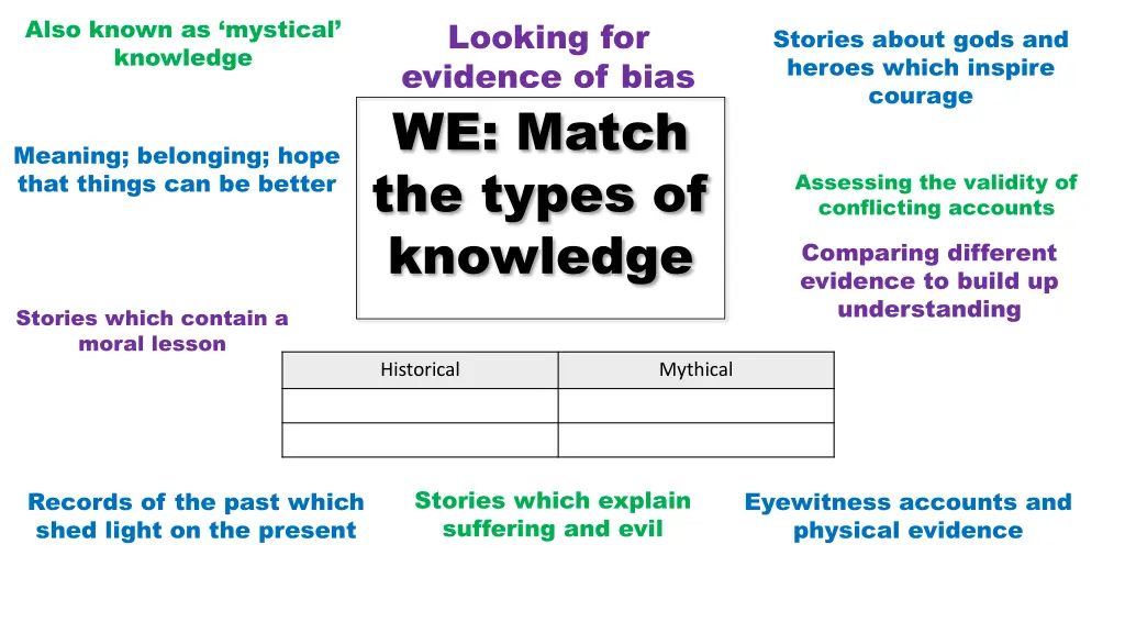 also known as mystical knowledge