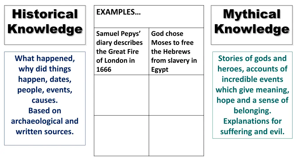 historical knowledge