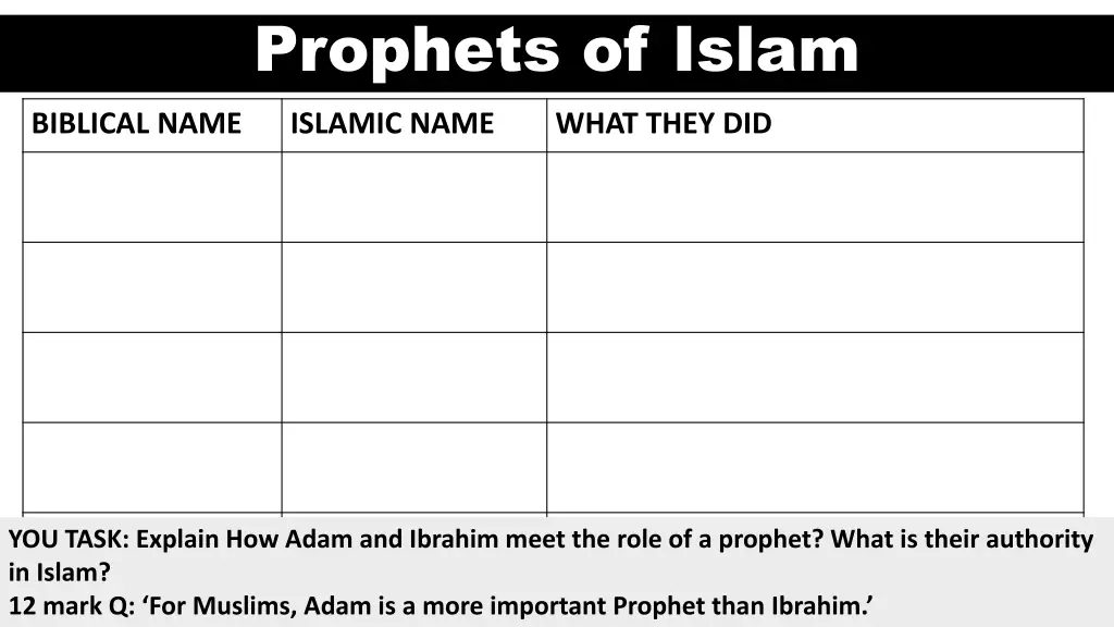 prophets of islam
