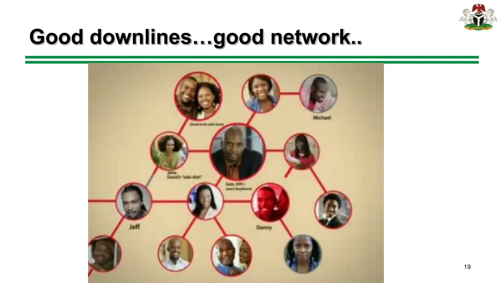 good downlines good network