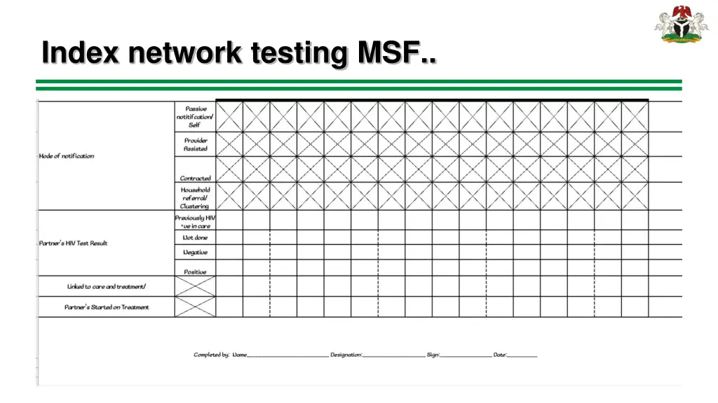 index network testing msf
