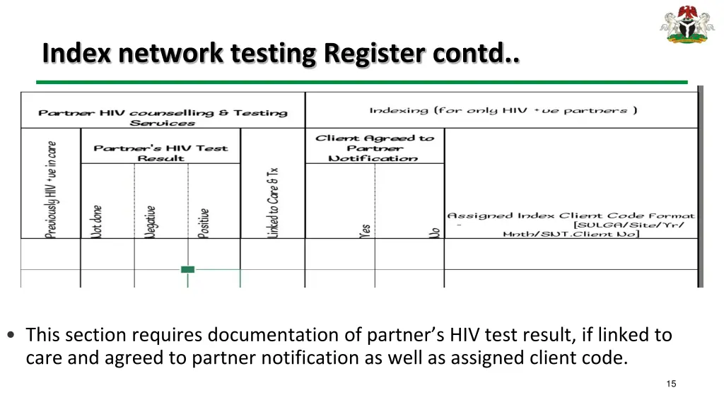 index network testing register contd 1