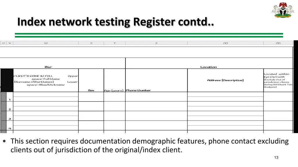 index network testing register contd