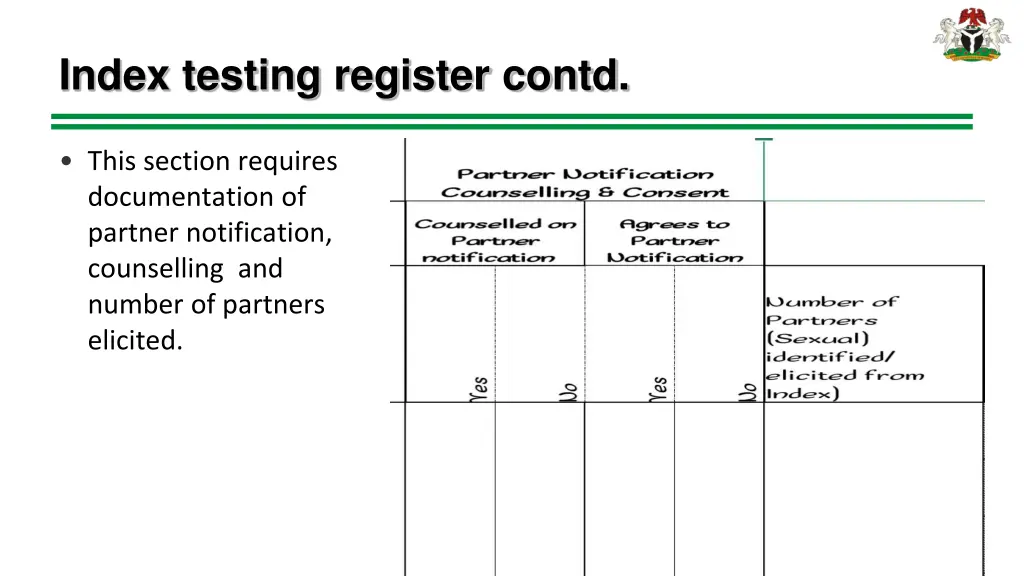 index testing register contd