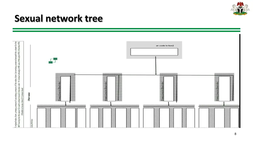 sexual network tree