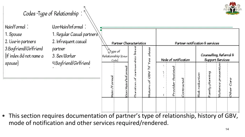 this section requires documentation of partner