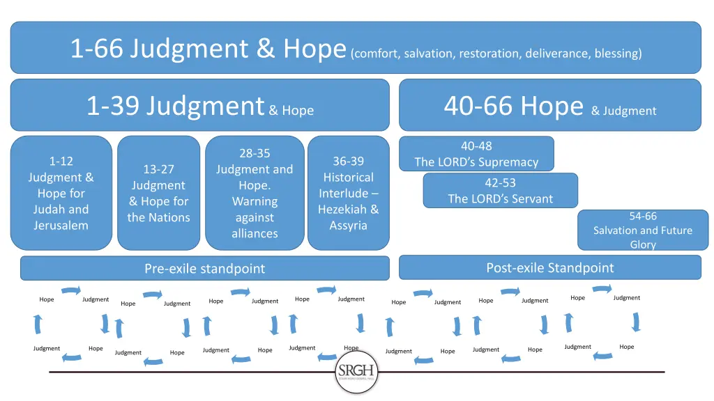 1 66 judgment hope comfort salvation restoration