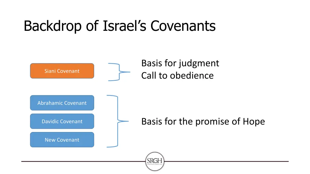 backdrop of israel s covenants