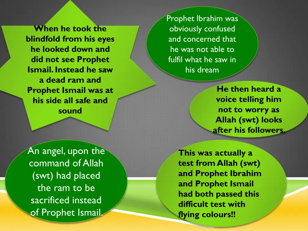 prophet ibrahim was obviously confused
