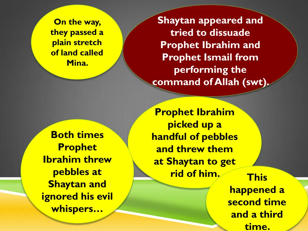 shaytan appeared and tried to dissuade prophet
