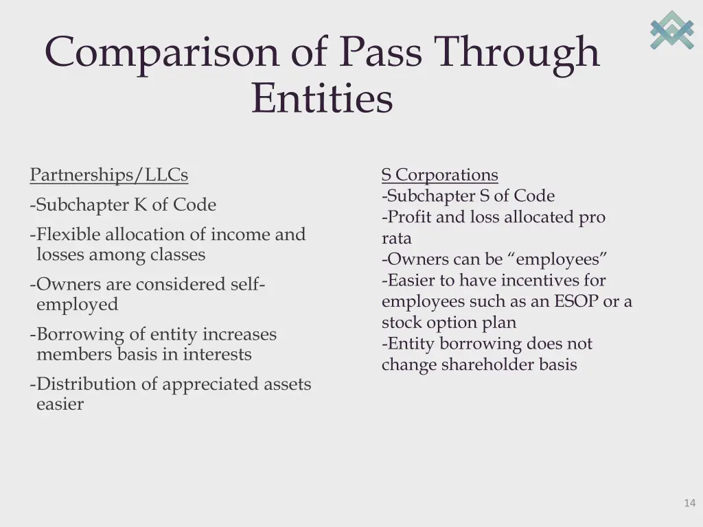 comparison of pass through entities
