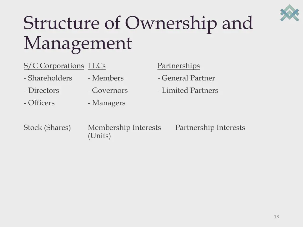 structure of ownership and management