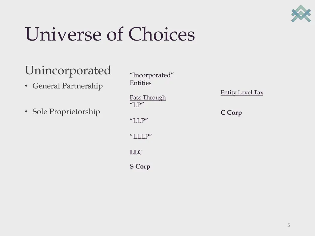 universe of choices