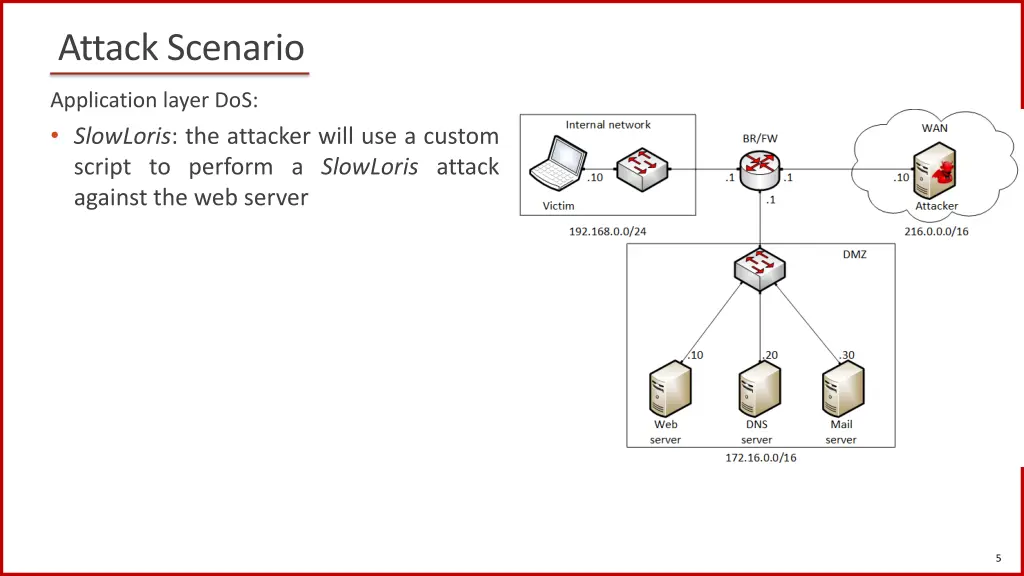 attack scenario 2