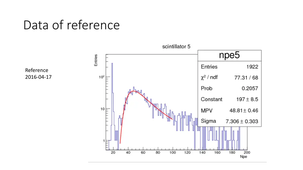 data of reference