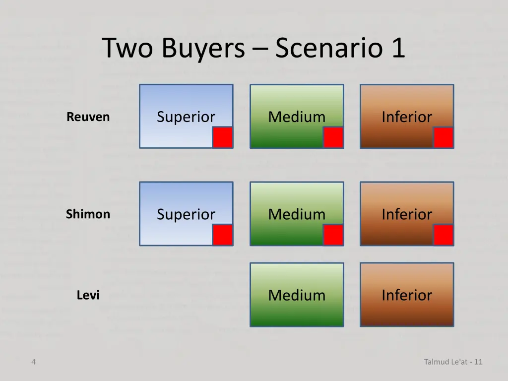 two buyers scenario 1