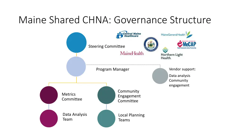 maine shared chna governance structure