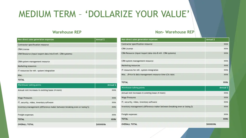 medium term dollarize your value