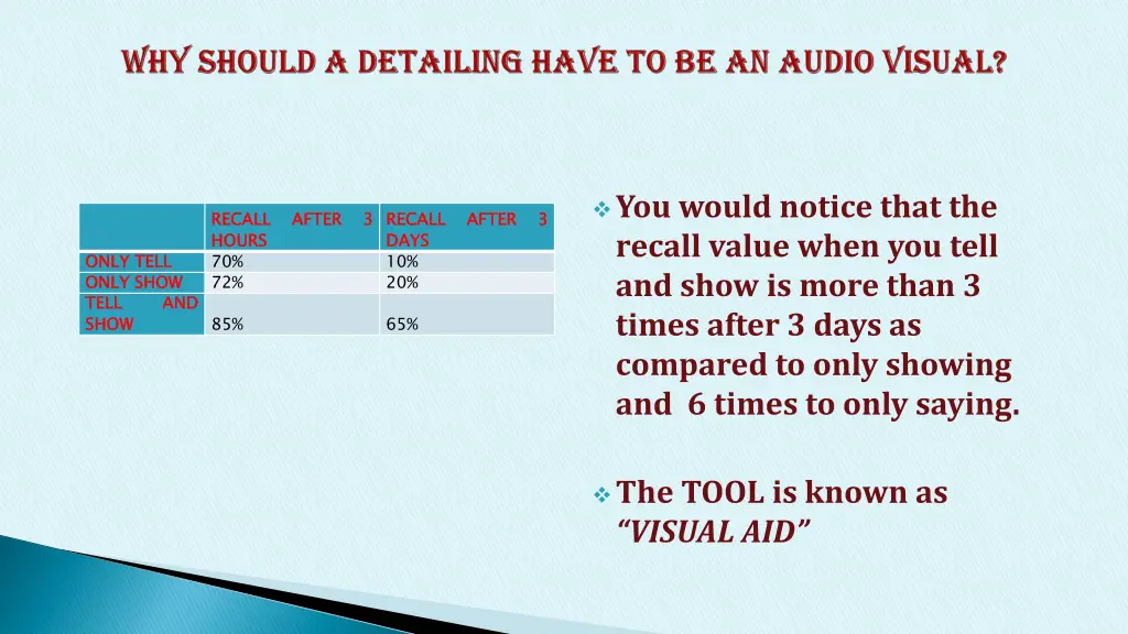 you would notice that the recall value when