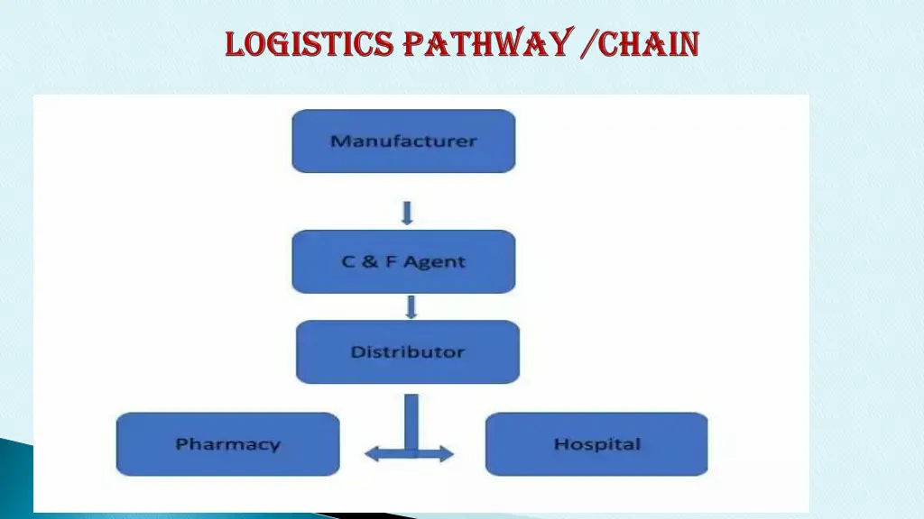 slide4