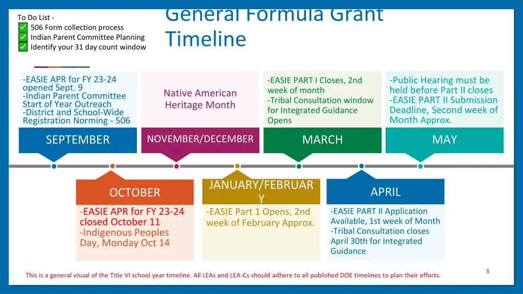 general formula grant timeline