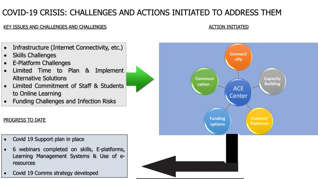 covid 19 crisis challenges and actions initiated