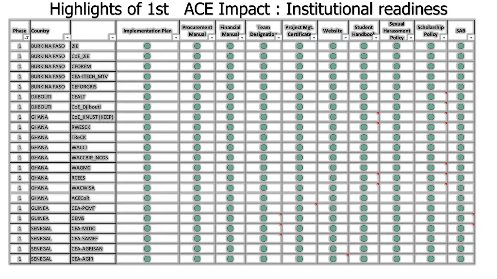 highlights of 1st ace impact institutional