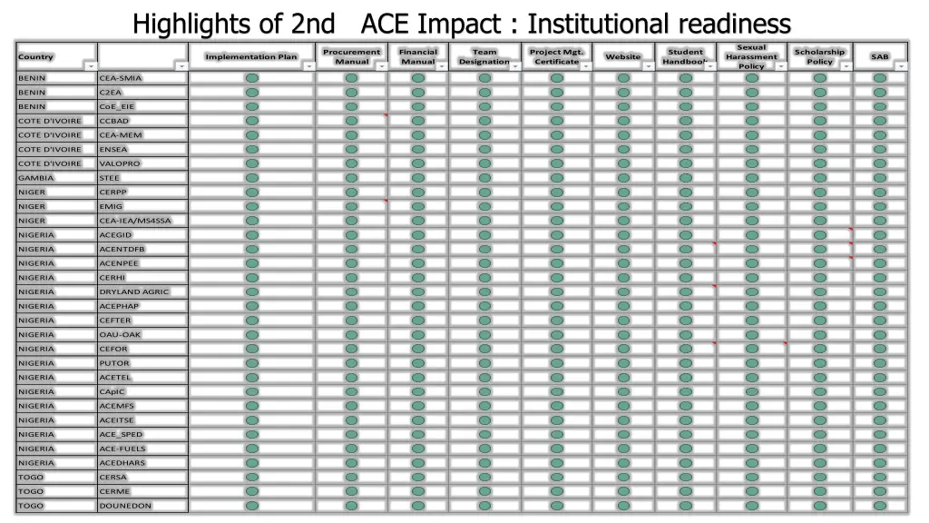 highlights of 2nd ace impact institutional